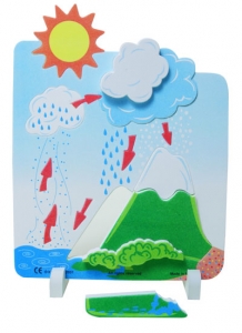 Book Plus Foam Model: Water Cycle